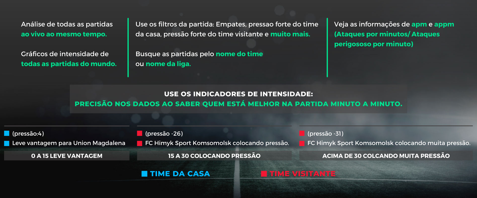 Gráficos e Scanner