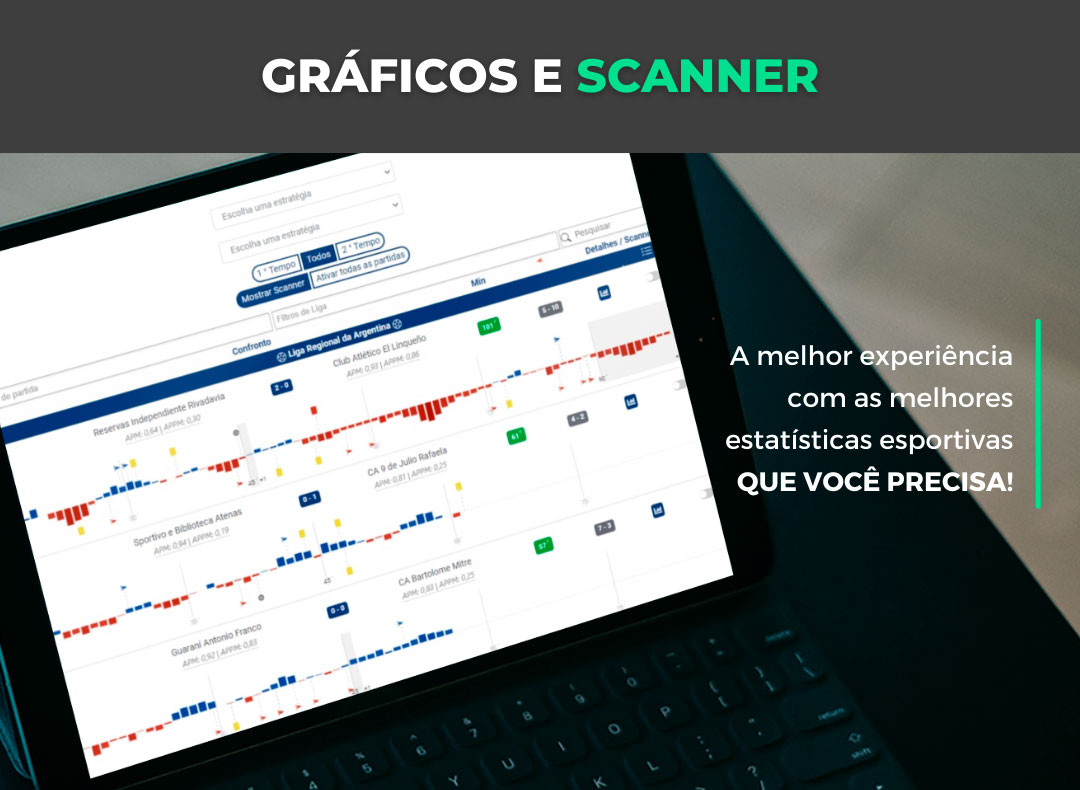 Gráficos e Scanner