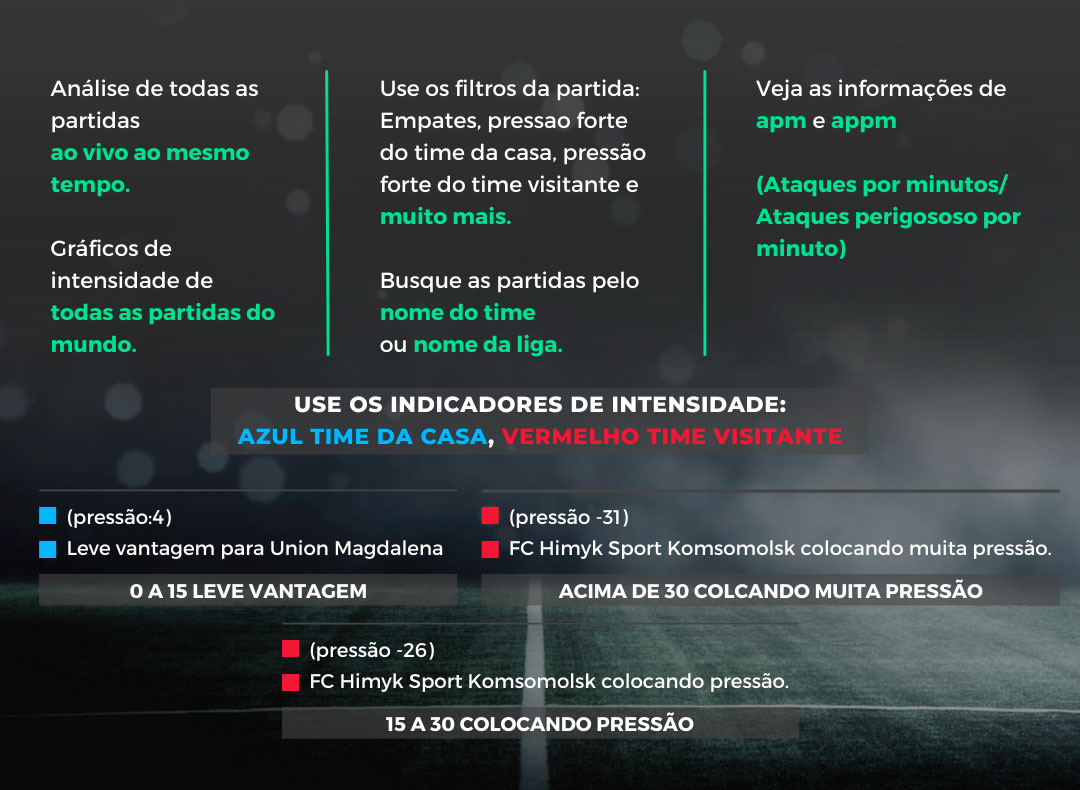 Gráficos e Scanner