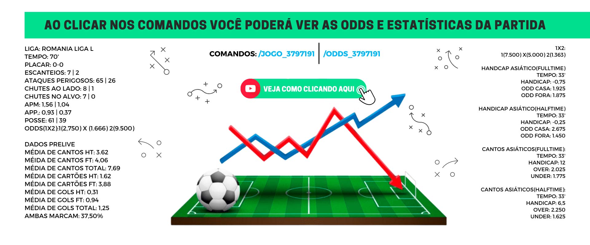 Robo Statistic